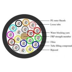 Minikabel A-DQ2Y 18x12 E9/125 G657.A1 