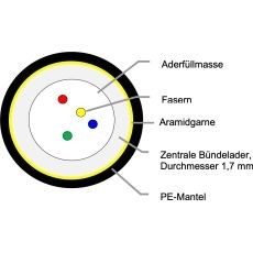 Mikrokabel A-D(ZN)2Y 1x24 E9/125 G.657.A1