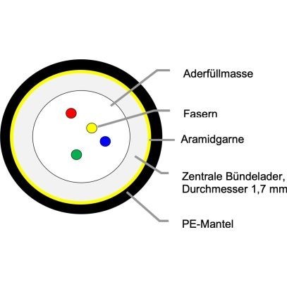 Mikrokabel A-D(ZN)2Y 1x4 E9/125 G.657.A1