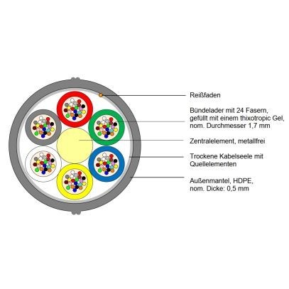 Minikabel A-D(ZN)2Y HD 6x24 E9/125 G.657.A1
