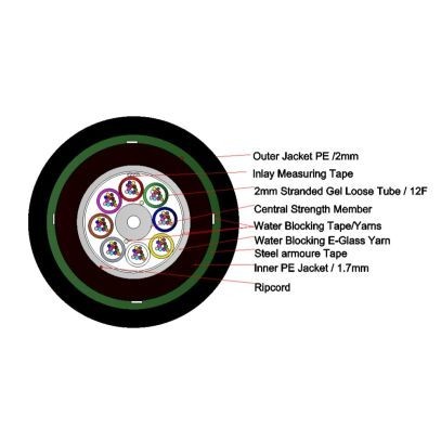 O-096-L2-8W-M12BK/20G-DE03