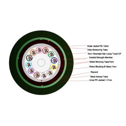 O-144-L2-8W-M12BK/20G-DE03