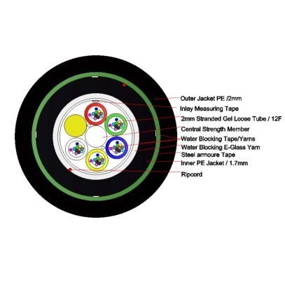 O-060-L2-8W-M12BK/20G-DE03